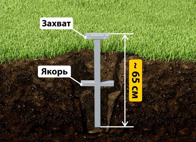 Купить якорные сваи для теплицы от производителя - лучшая цена в Урюпинске от 2621 руб